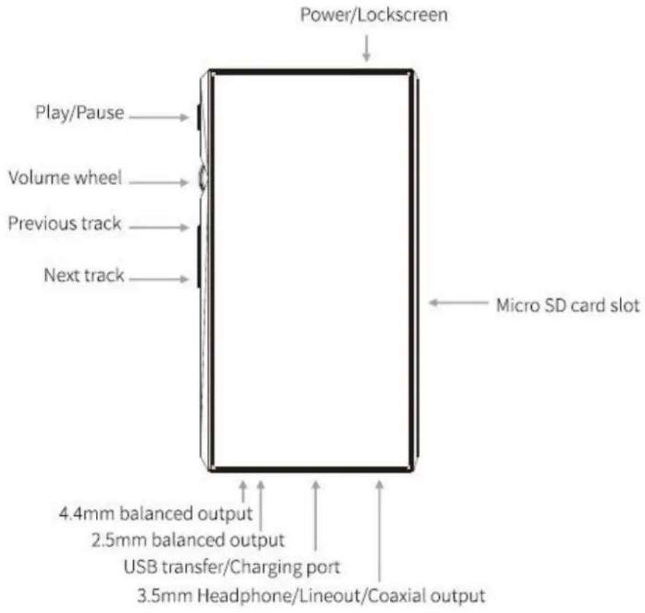 FiiO M11 Pro - 1、Pictorial guide to buttons and ports - 1