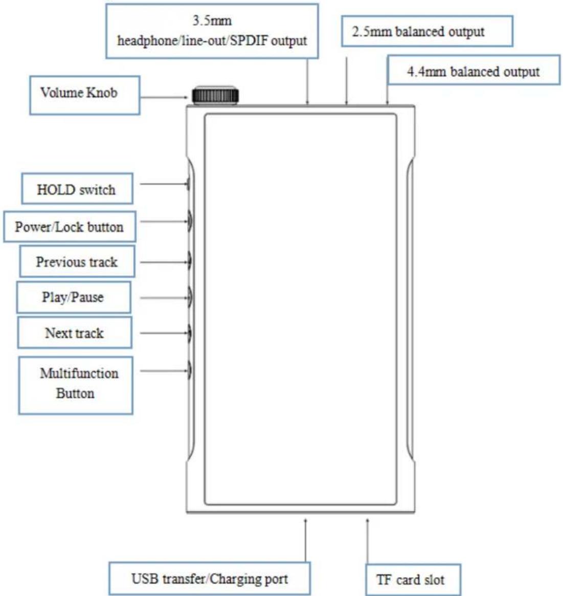 FiiO M15 - Buttons and ports - 1