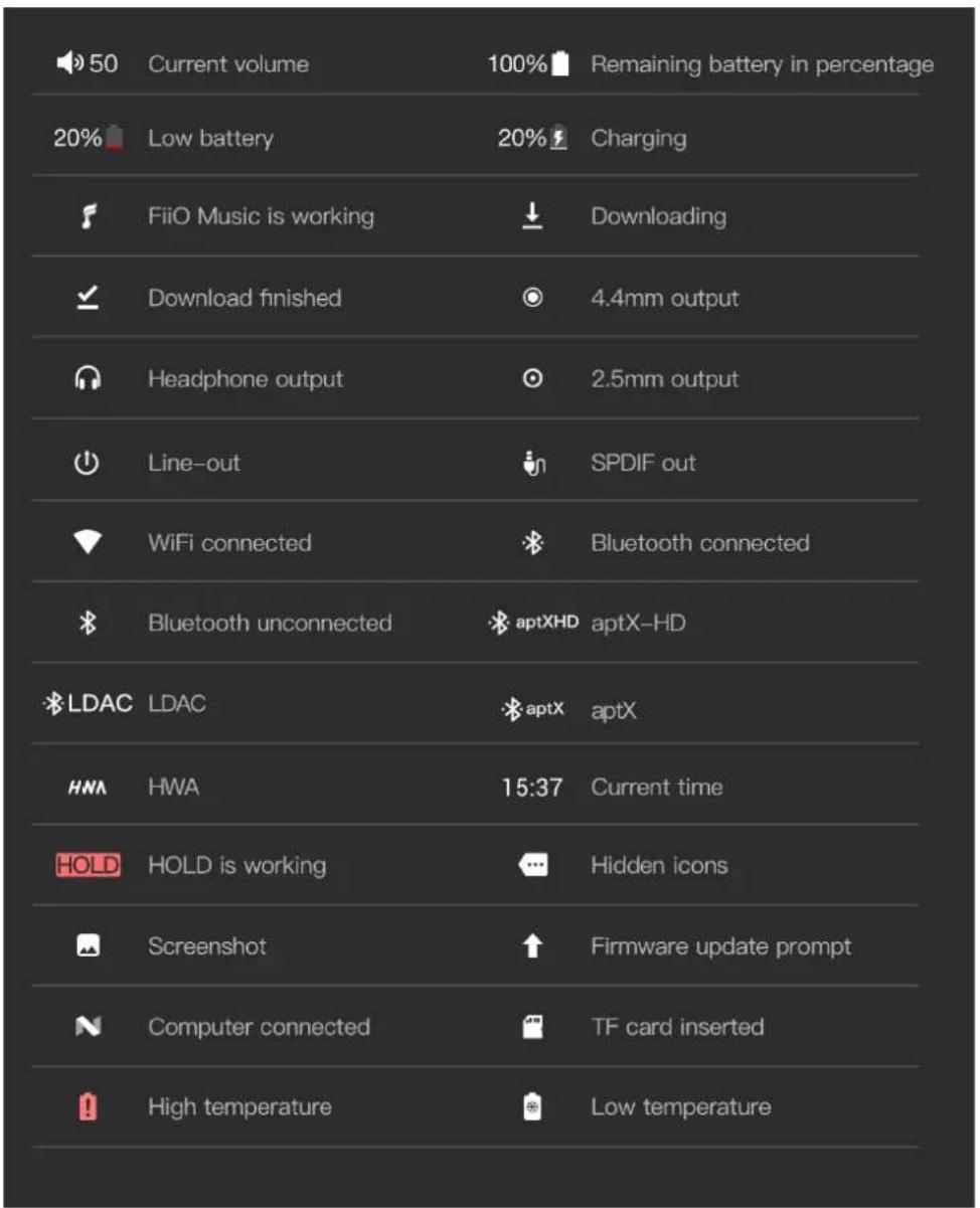 FiiO M15 - Buttons and ports - 2