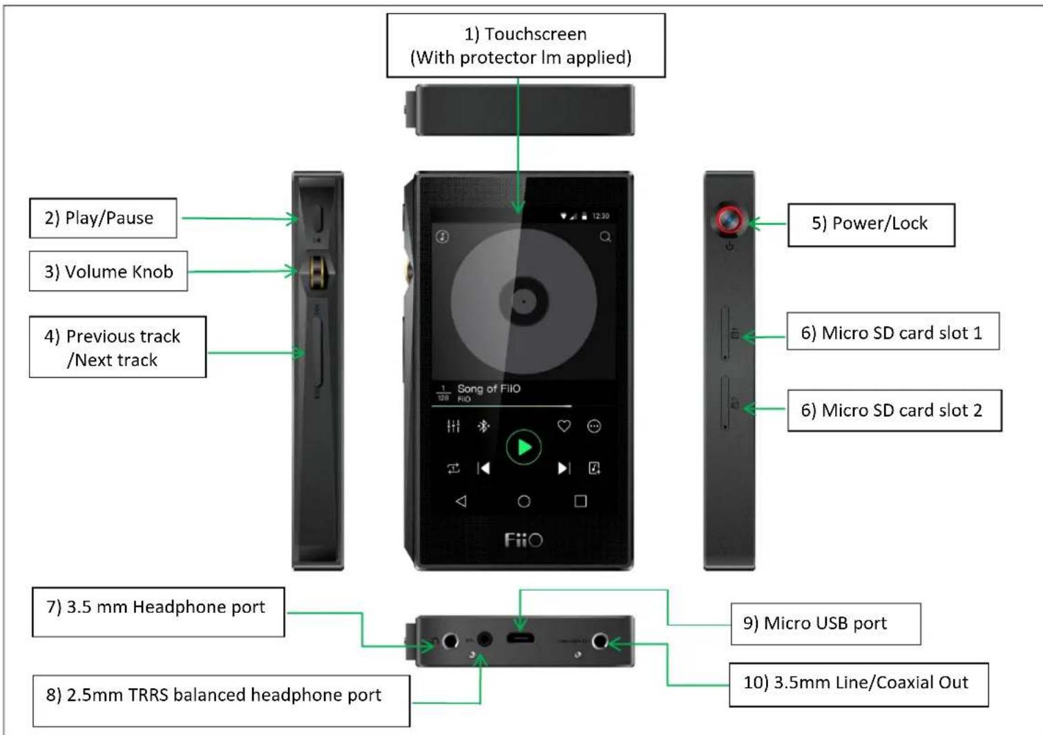FiiO X5 - Pictorial guide to buons and ports - 1