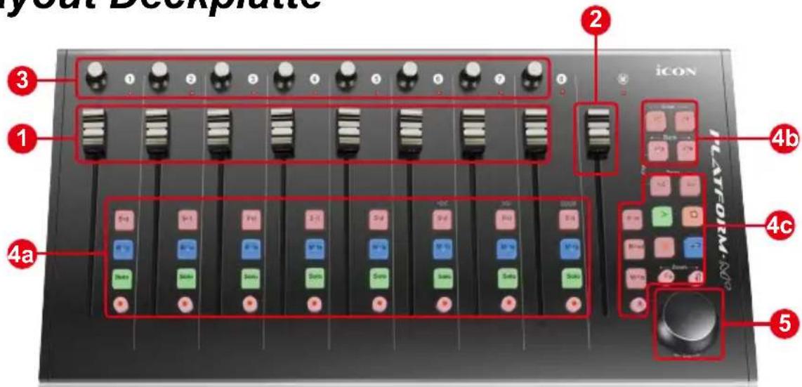 Youth Deckplate icon PLATFORM-NO 4a 4b 4c 5