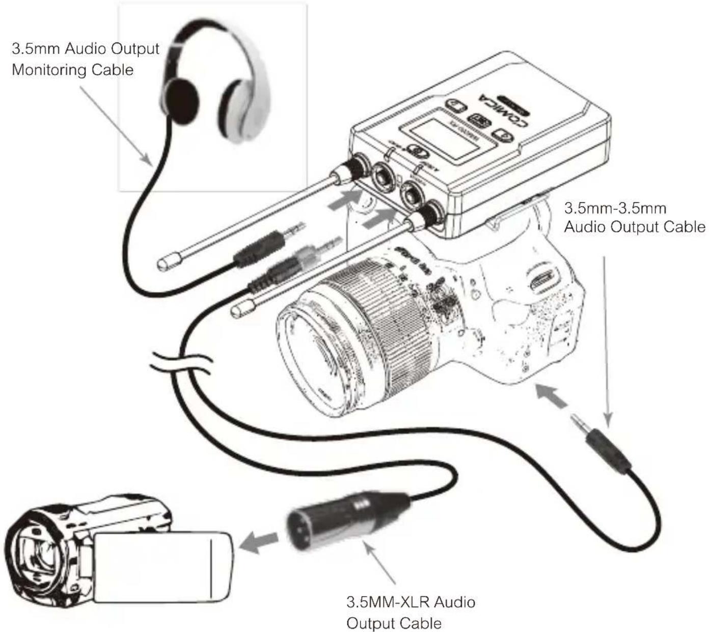 Comica CVM-WM200A - Receiver - 5
