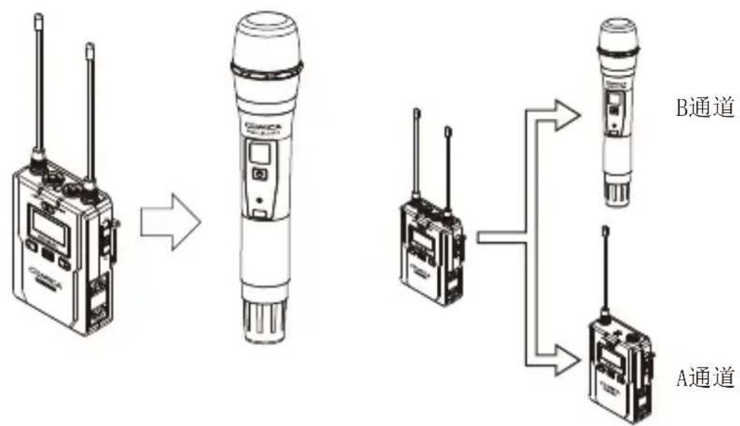 Comica CVM-WM200A - 频道设置通过红外对码完成 - 1