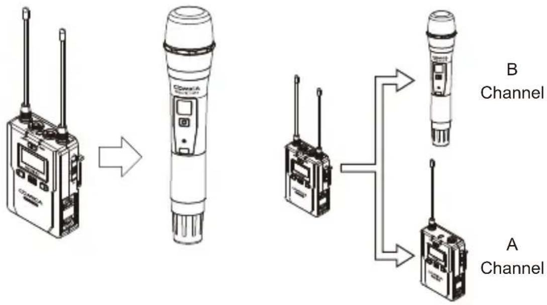 Comica CVM-WM200A - Set the channel through infrared sync - 1