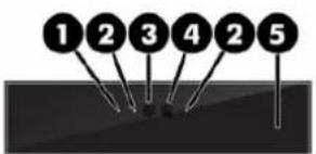 1 2 3 4 2 5