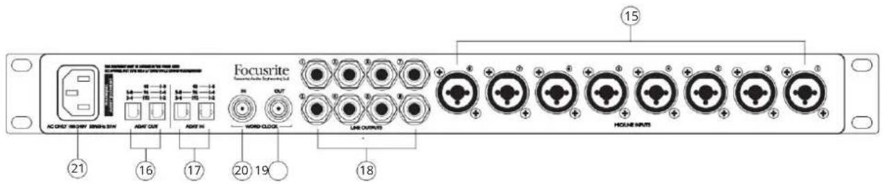 FOCUSRITE Scarlett OctoPre Dynamic - Hardwarové vlastnosti - 2