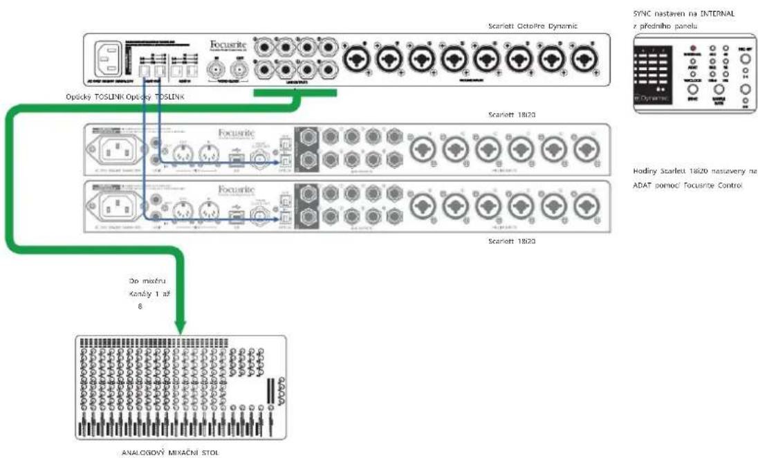 FOCUSRITE Scarlett OctoPre Dynamic - Scarlett OctoPre Dynamic s analogovým mixážním pultem a digitální záznam/zálohování - 1