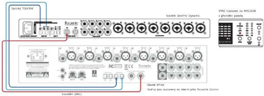 FOCUSRITE Scarlett OctoPre Dynamic - Scarlett OctoPre Dynamic s audio rozhraním – režimy SMUX-II a SMUX-IV - 1