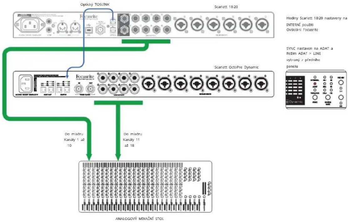 FOCUSRITE Scarlett OctoPre Dynamic - Scarlett OctoPre Dynamic v režimu ADAT > Line - 1