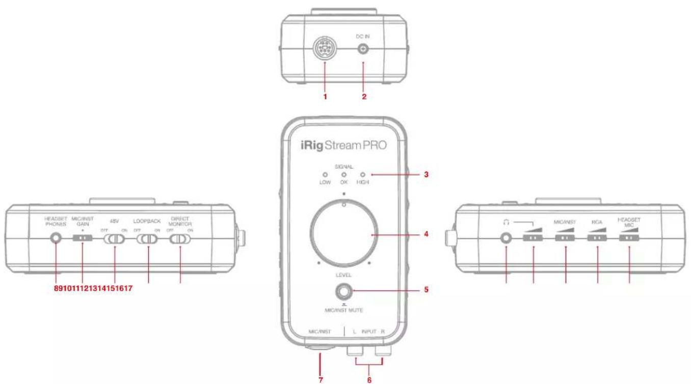 DC IN 1 2 iRigStreamPRO 3 Signal LOW OK HIGH 4 LEVEL 5 MIC/INST MUTE 7 6 MIC/INST L INPUT R 891011121314151617