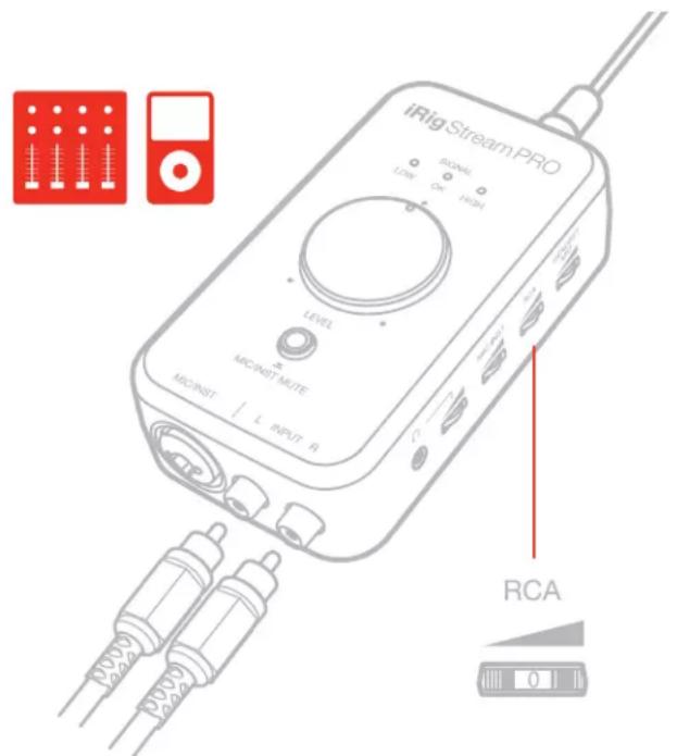 iRig Stream PRO SIGNAL LINE On High LEVEL AIRC INST MUTE MIRC INST | L INPUT R RCA