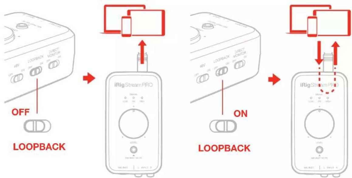 IK Multimedia iRig Pro I/O - Using the loopback function - 1