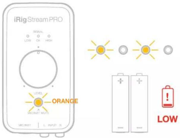 iRigStreamPRO SIGNAL LOW OH HIGH LEVEL ORANGE MICINET MUTE MICINET L INPUT R - LOW