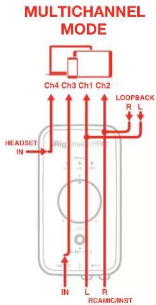 MULTICHANNEL MODE Ch4 Ch3 Ch1 Ch2 HEADSET IN RigstreamPrice LOOPBACK R L IN L R RCAMIC/INST