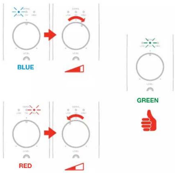 BLUE GREEN RED