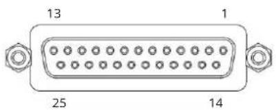 FOCUSRITE Red 16Line - Příloha 1 - Vývody konektorů - 1