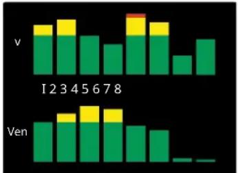 FOCUSRITE Red 16Line - Červená 4Pre, Červená 8Pre a Červená 8Line - 8