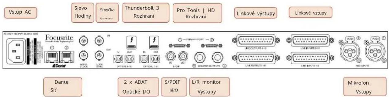 FOCUSRITE Red 16Line - Klíčové vlastnosti - 5
