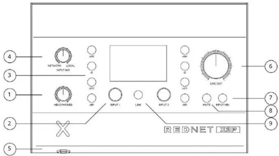 FOCUSRITE RedNet X2P - INSTALAČNÍ PŘÍRUČKA - 1