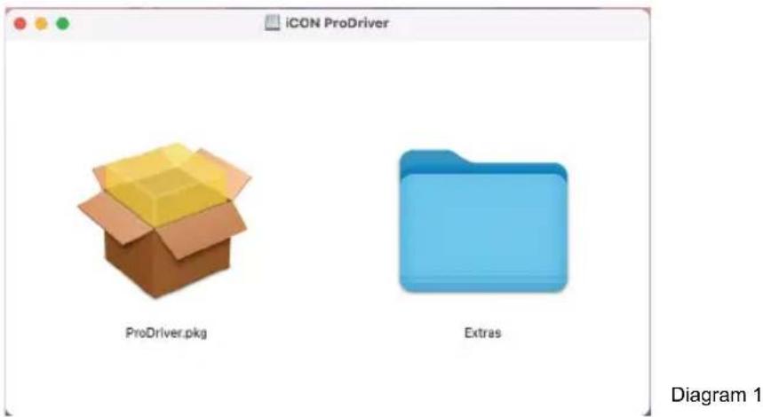 icon Duo22 Live - Install ProDriver 4 with LoopBack function - 1