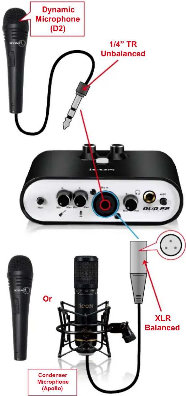 icon Duo22 Live - Different types of microphone connection method diagram - 1