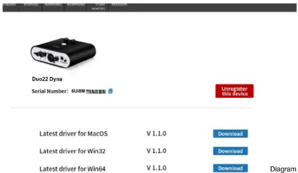 icon Duo22 Live - Download the Windows driver from your "Personal User Page at www.iconproaudio.com" (Please refer to P.5 "register your ICON ProAudio product to your personal account" for creating your persoanl user portal) - 1