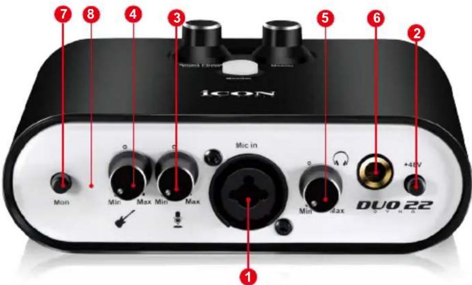 icon Duo22 Live - Front Panel - 1