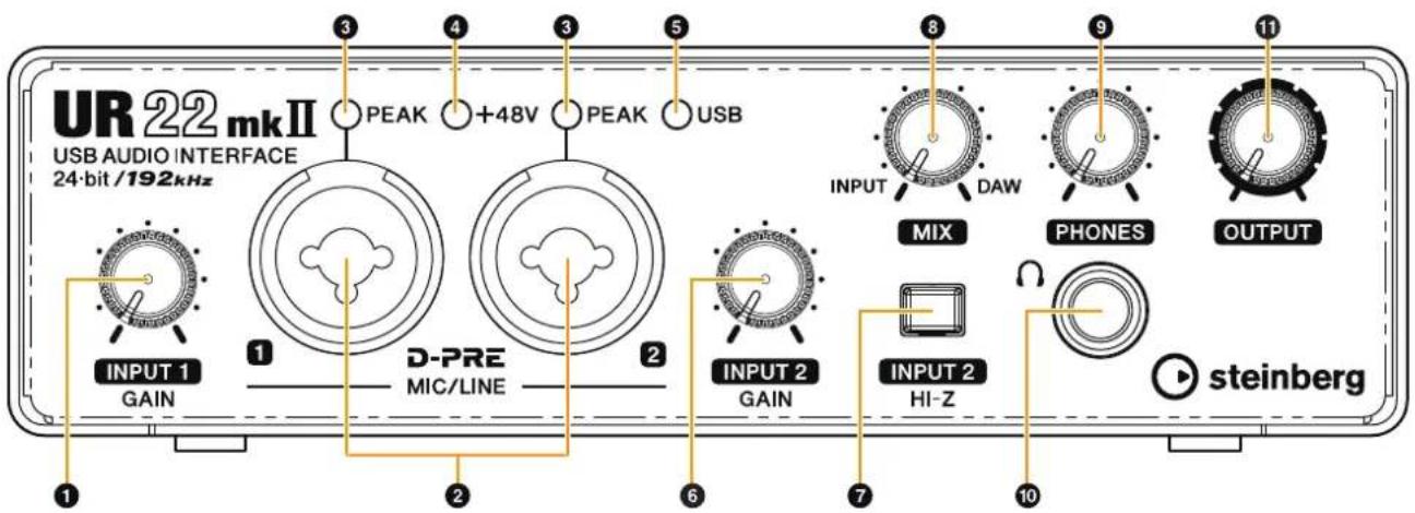 STEINBERG UR22 MKII - Front Panel - 1