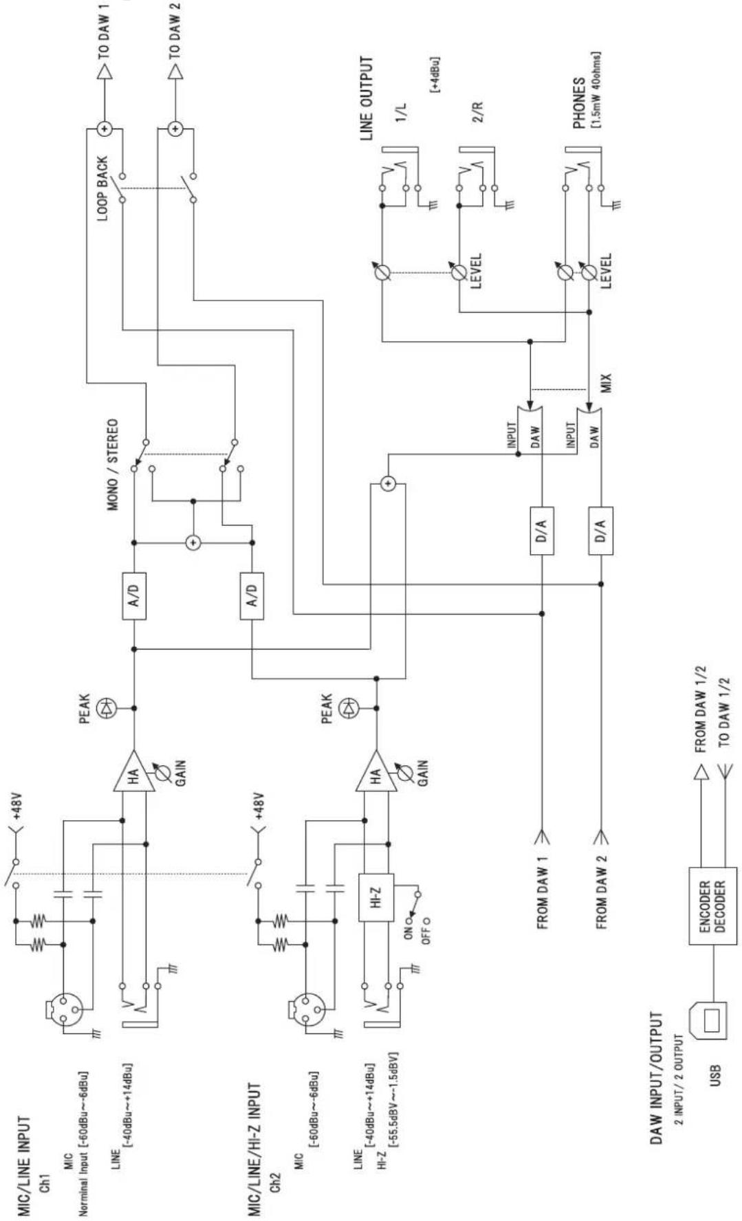 STEINBERG UR22 MKII - Appendix - 1