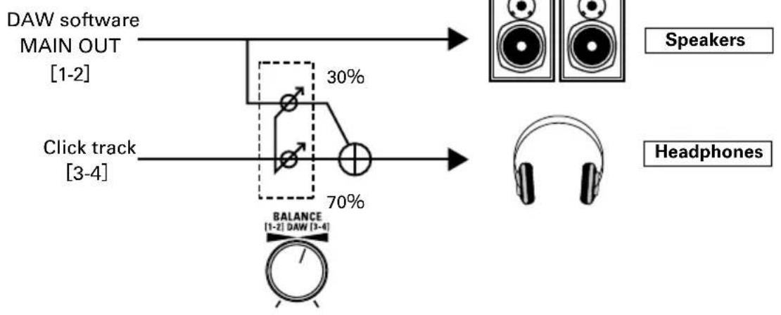 ZOOM U-44 - Adjusting the Computer Playback Signal Balance - 1