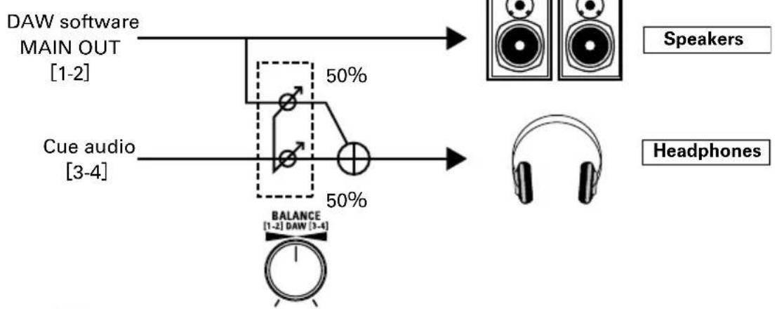 ZOOM U-44 - Adjusting the Computer Playback Signal Balance - 2