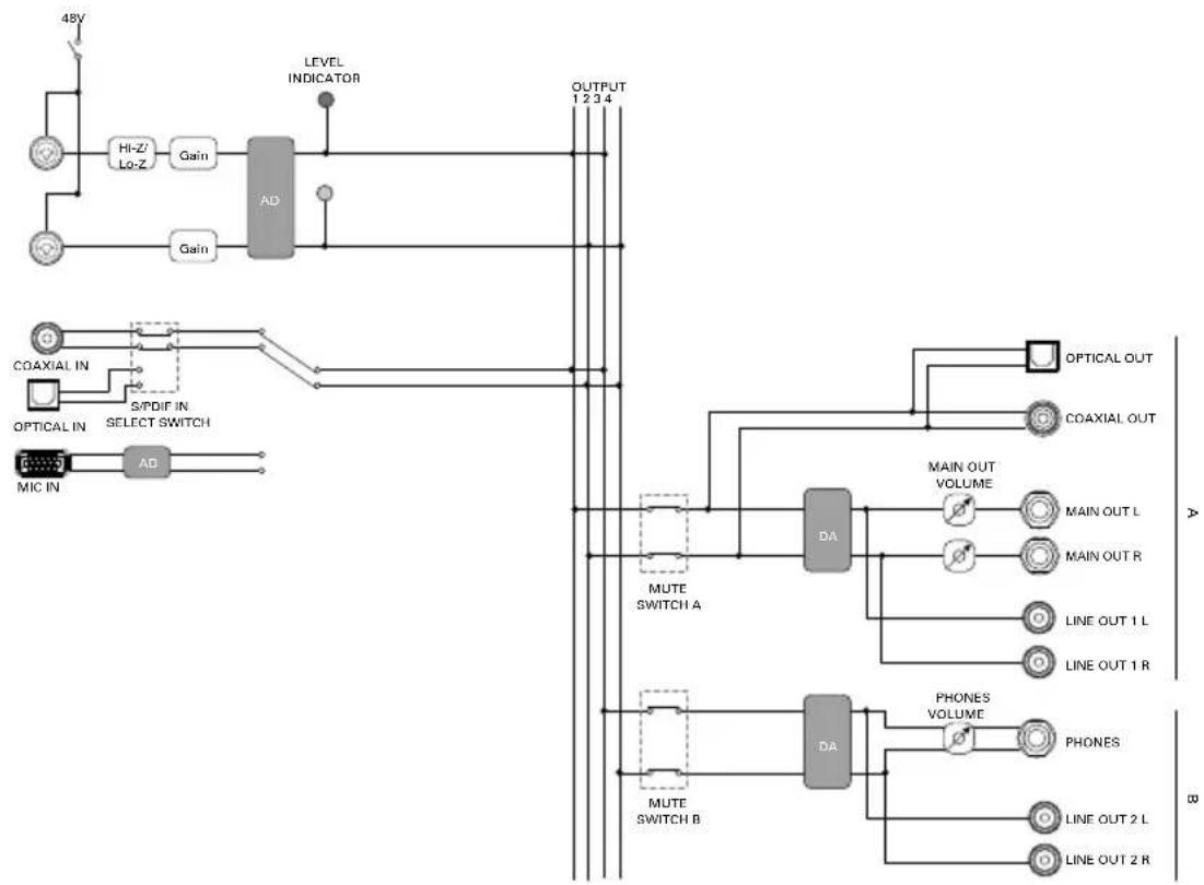 ZOOM U-44 - Signal Flow Diagrams - 2