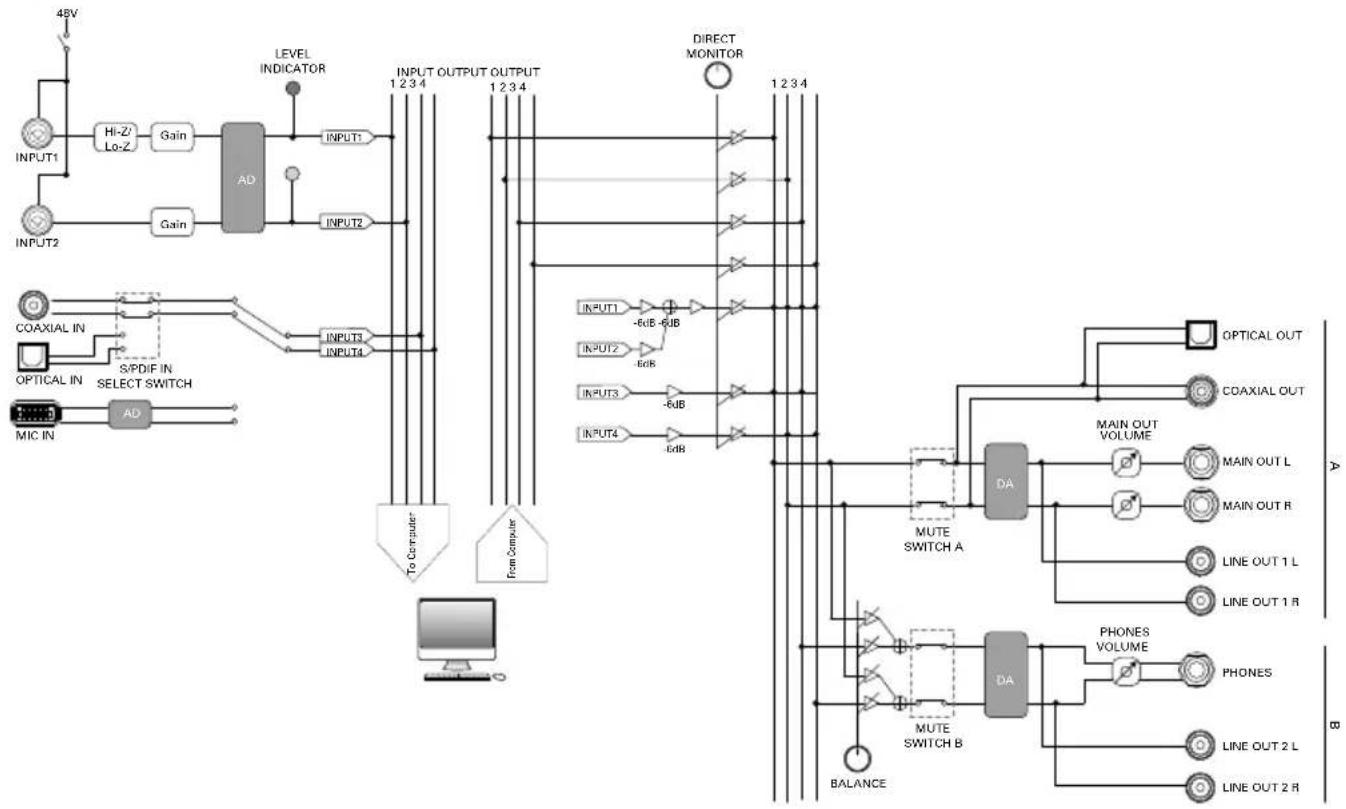 ZOOM U-44 - Signal Flow Diagrams - 1
