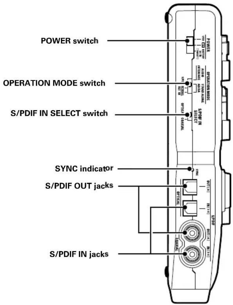 POWER switch OPERATION MODE switch S/PDIF IN SELECT switch SYNC indicator S/PDIF OUT jacks S/PDIF IN jacks