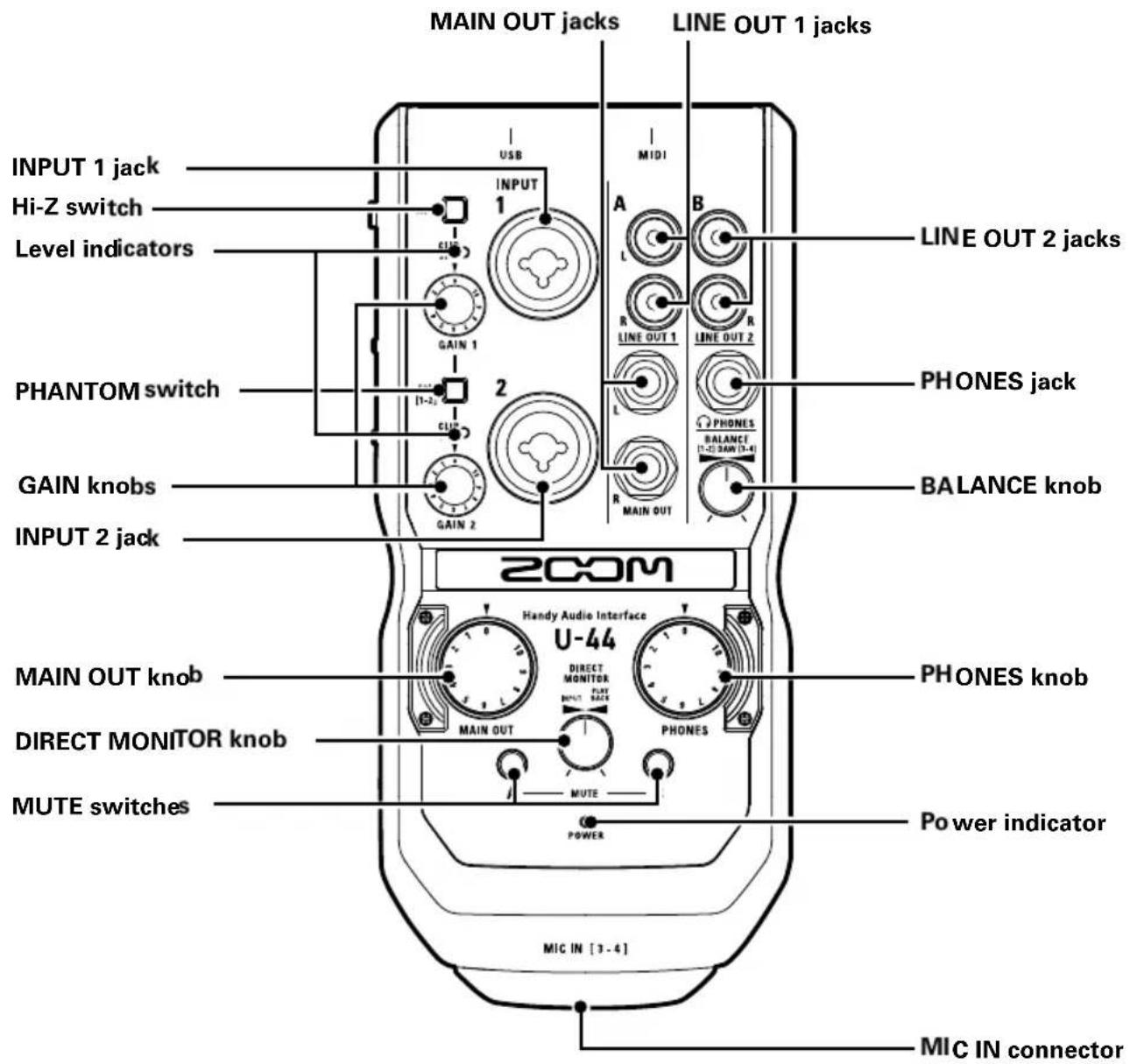 MAIN OUT jacks LINE OUT 1 jacks INPUT 1 jack HI-Z switch Level indicators PHANTOM switch GAIN knobs INPUT 2 jack 200M Handy Audio Interface U-44 DIRECT MONITOR knob MUTE switches MUTE POWER Power indicator PHONES knob BALANCE knob R MAIN OUT R LINE OUT 1 R LINE OUT 2 A B MIDI I L R L R R LINE OUT 2 jacks LINE OUT 1 jacks PHONES jack BALANCE (1-2) SIN (1-4) MIC IN [3 - 4] MIC IN connector