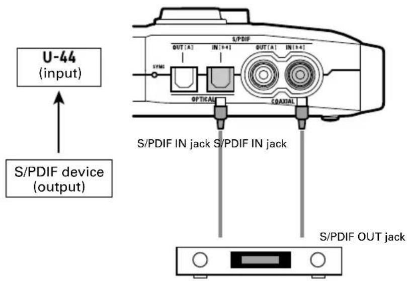 U-44 (input) S/PDIF device (output) S/PDIF IN jack S/PDIF IN jack S/PDIF OUT jack
