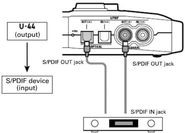U-44 (output) S/PDIF device (input) S/PDIF OUT jack S/PDIF OUT jack S/PDIF IN jack