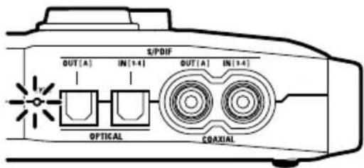S/PDIF OUT (A) IN (1-4) OPTICAL OUT (A) IN (1-4) COXIAL