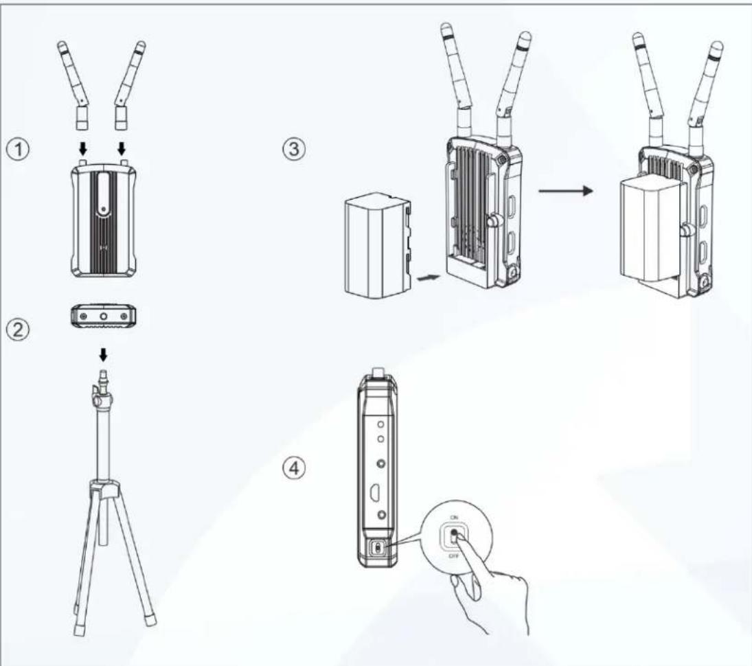 Technical diagram illustrating four-step installation of a handheld device with labeled components and directional arrows.