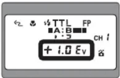 TTL FP A:B + 1.0 Ev CH i #