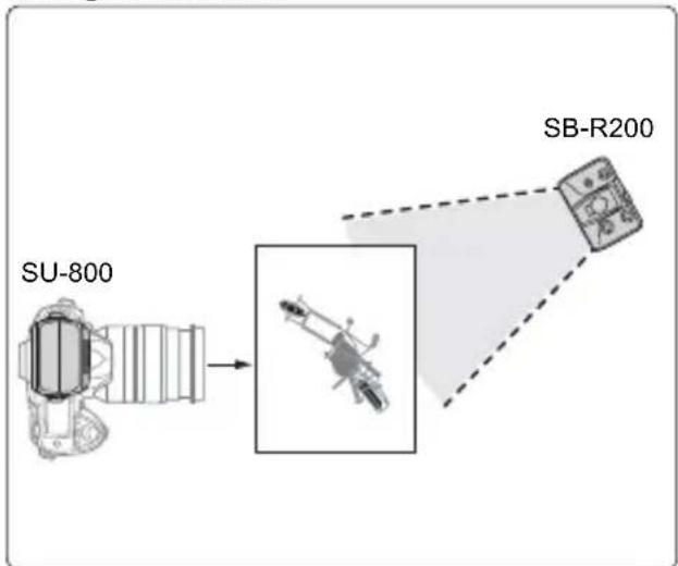 NIKON R1C1 - Použití tří skupin světel - 1