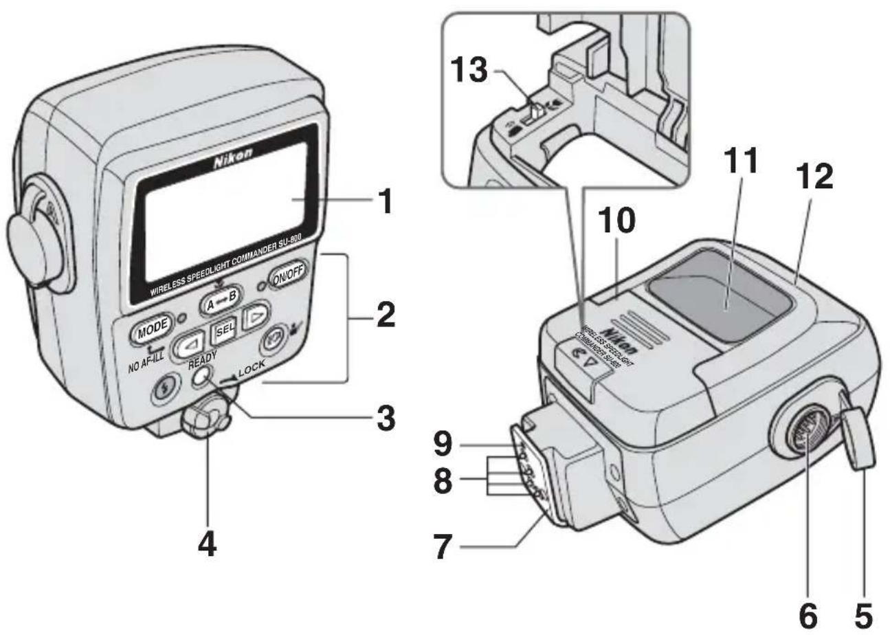 Nikon WIRELESS SPEEDLIGHT COMMANDER SU-300 MODE A-B ON/OFF NO AF-ILL SEL READY LOCK 1 2 3 4 13 10 11 12 9 8 7 6 5