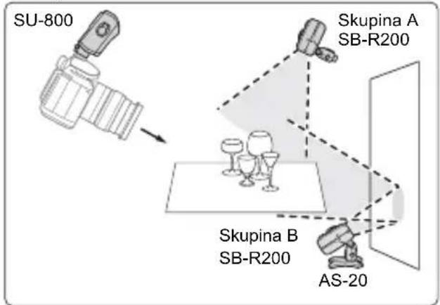 SU-800 Skupina A SB-R200 Skupina B SB-R200 AS-20