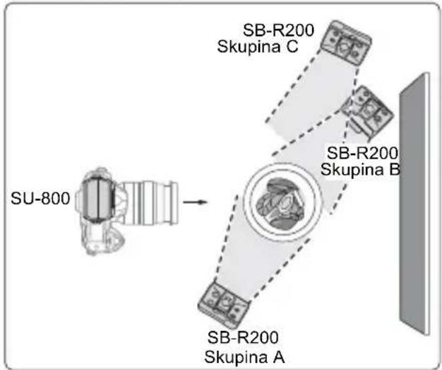 SU-800 SB-R200 Skupina C SB-R200 Skupina B SB-R200 Skupina A
