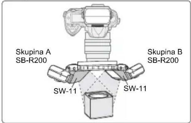 Skupina A SB-R200 Skupina B SB-R200 SW-11 SW-11