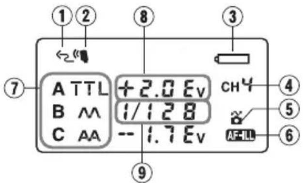 ① ② ← ~ ⑧ ③ ⑦ A TTL +2.0 Ev B ∧ 1/128 C AA -- 1.7 Ev CH4 ④ ⑤ ⑥ AF-ILL