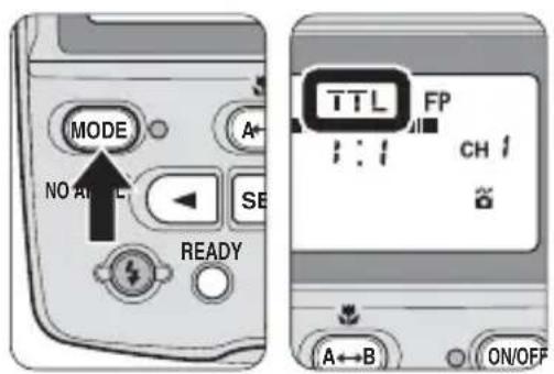 MODE NO AM READY TTL FP : : : CH / A←B ON/OFF