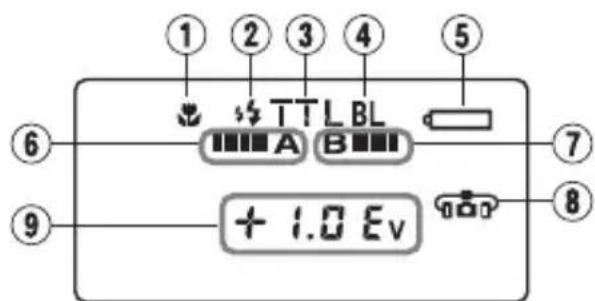 ① ② ③ ④ ⑤ TTL BL A B + 1.0 Ev ⑥ ⑦ ⑧ ⑨
