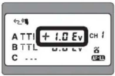 ←20% ATTI + 1.0 Ev CH B TTL 0.0 Ev C ... AFIL