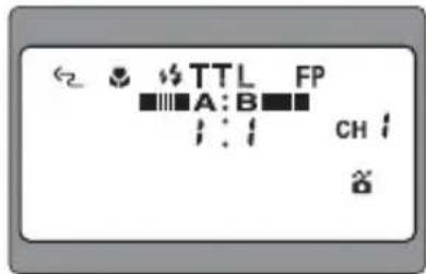 ← TTL FP ■A:B ■ ; : : CH / #